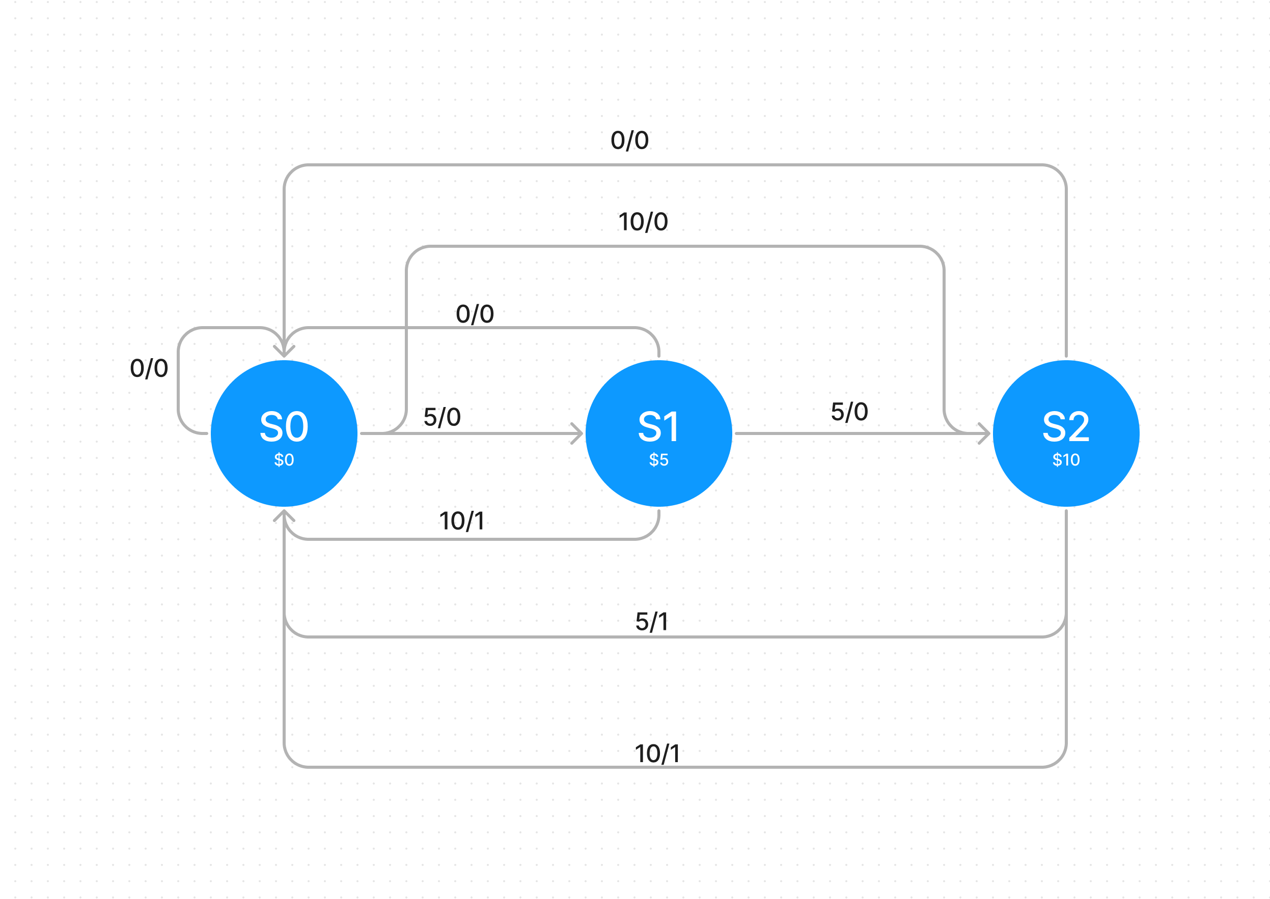 Project Preview Screenshot